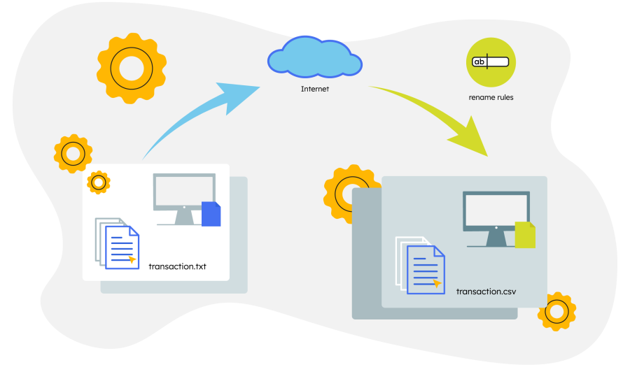 Auto rename in ftp and sftp file sync.