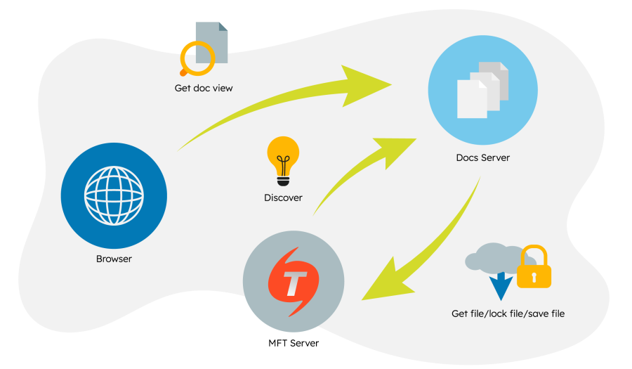 Office collaboration with OnlyOffice