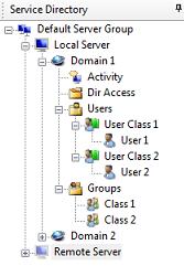 Management console UI service directory